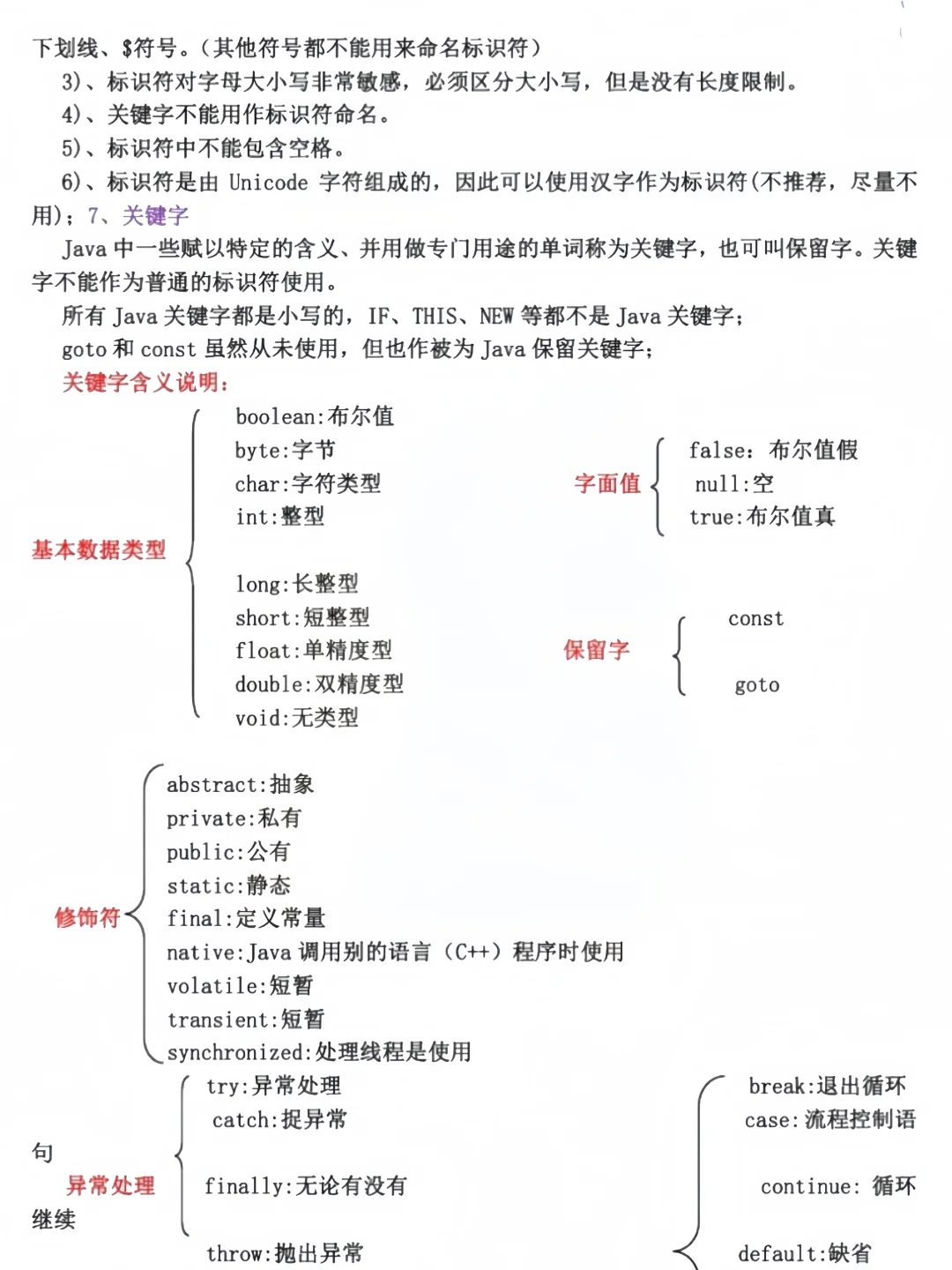 Java其实挺水的，5天背完 保底90分！