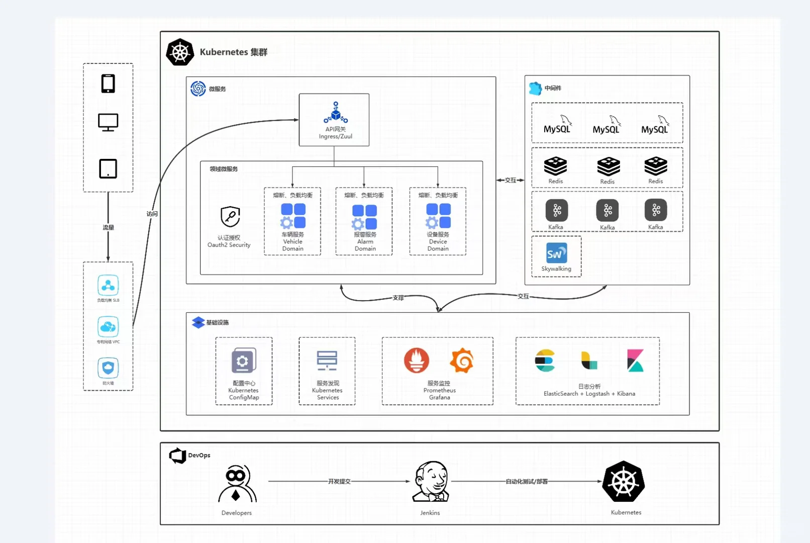 Linux 运维学习辅导