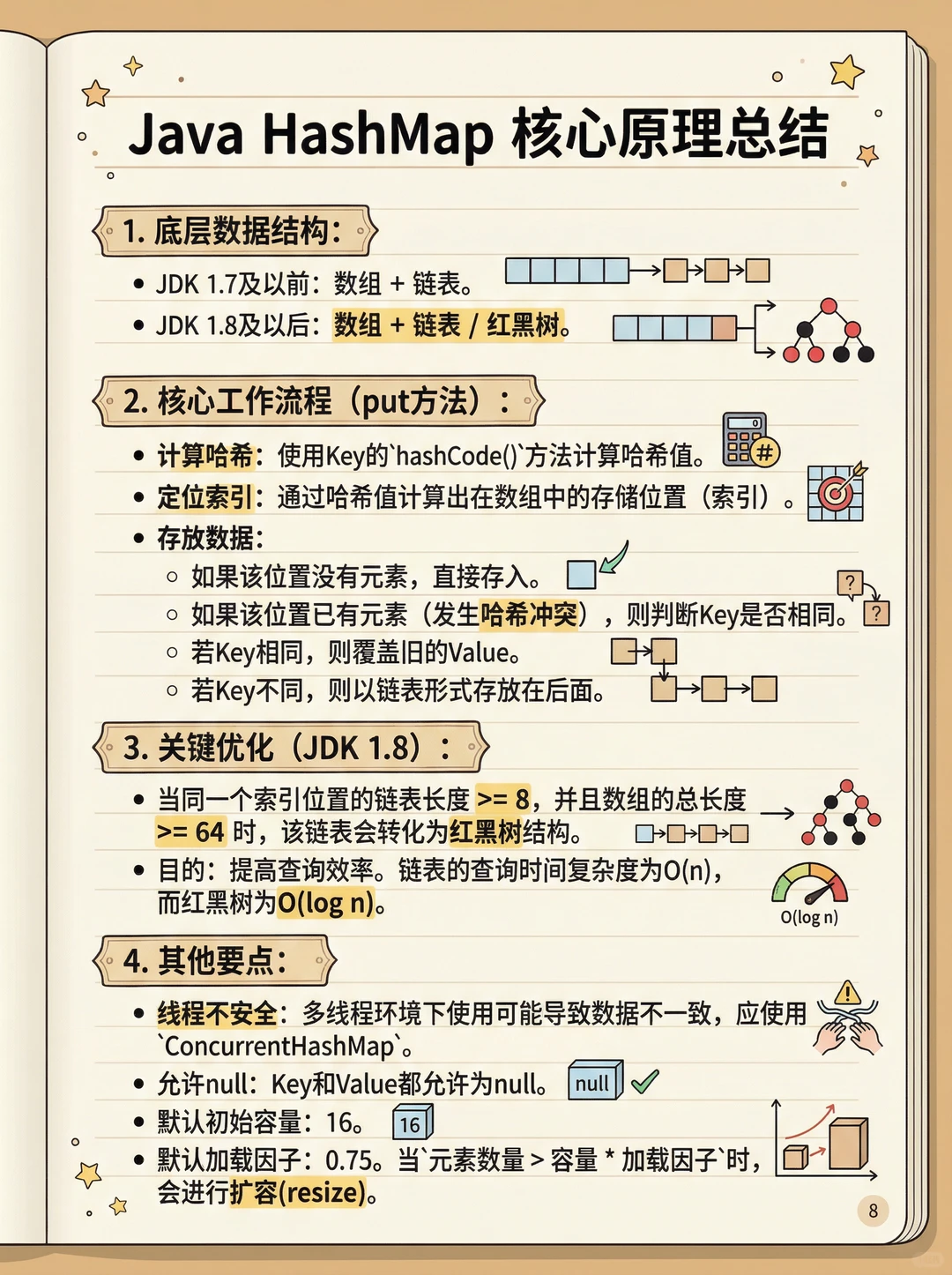 哆啦A梦之HashMap的原理