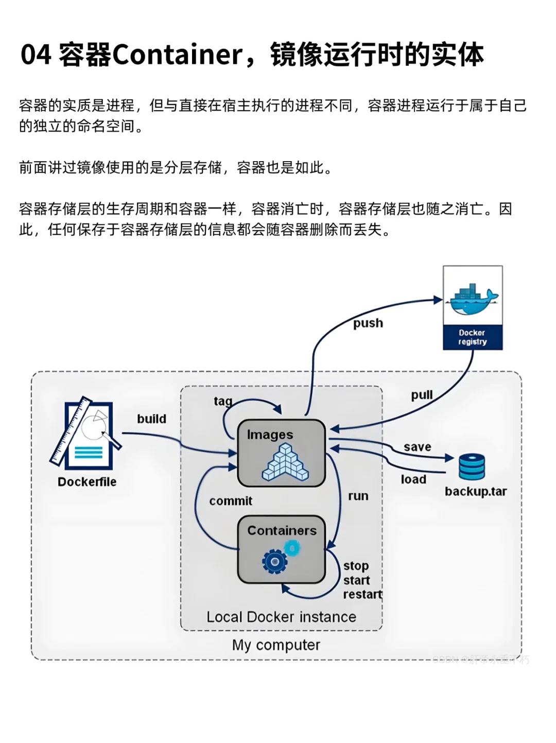 Java选手必备，一篇教程搞定Docker所有