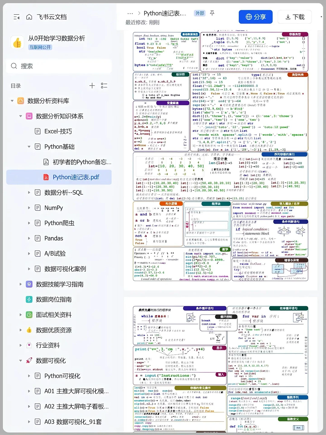 Python自学顺序，千万不要搞反了！