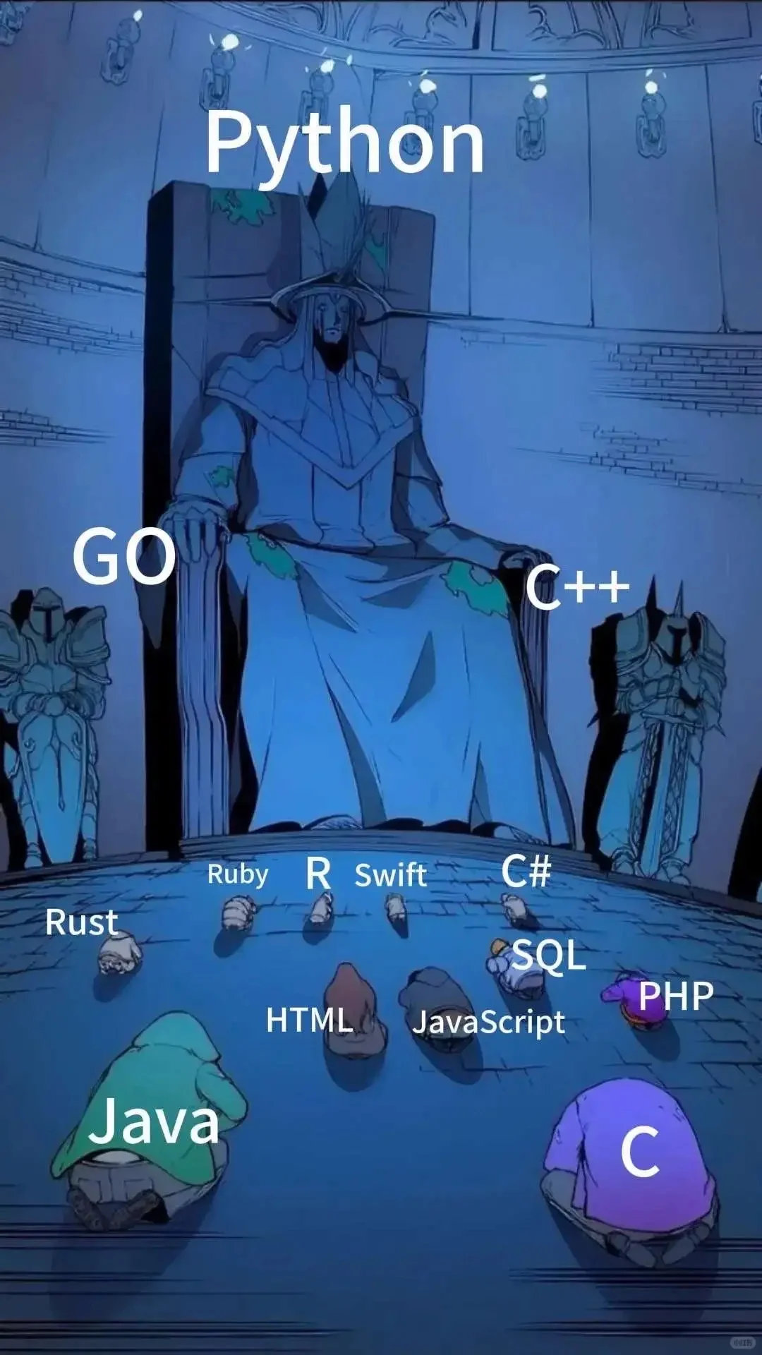 我的天！Java 已经沦为老四了