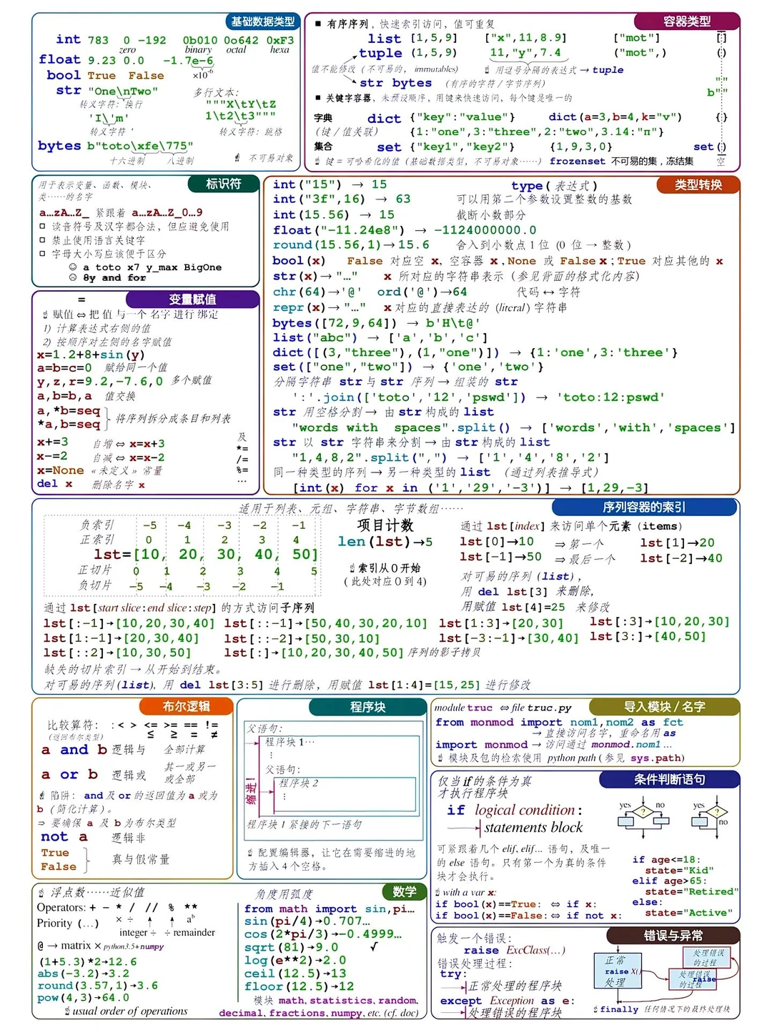 Python自学顺序，千万不要搞反了！
