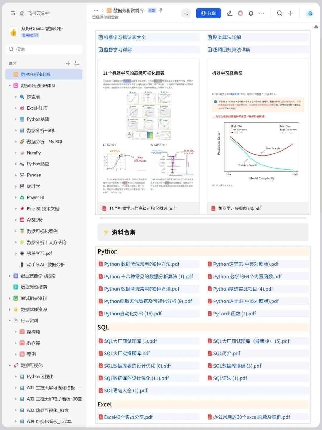 自学Python的顺序存下吧，很难找全！