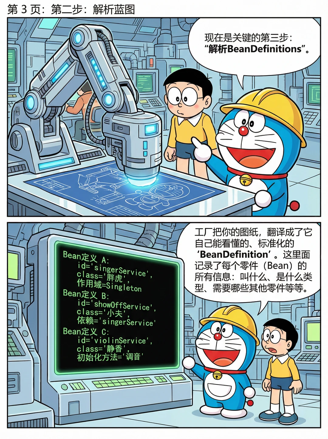 哆啦A梦之Spring启动过程