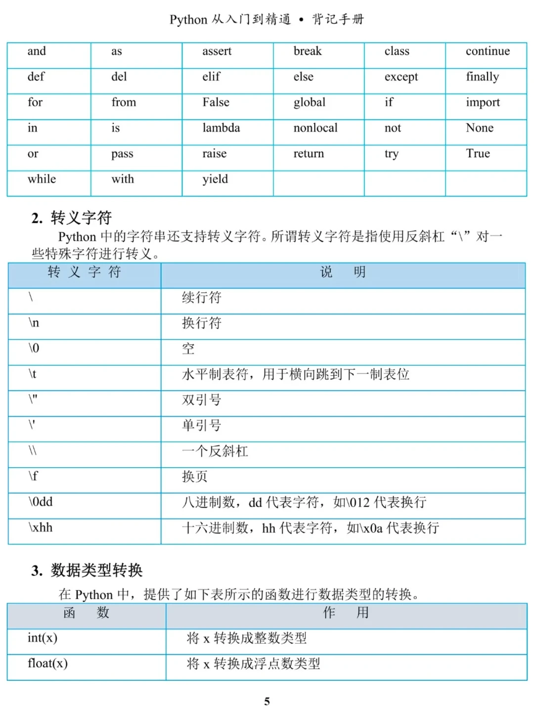 学Python看这10页纸就够了！