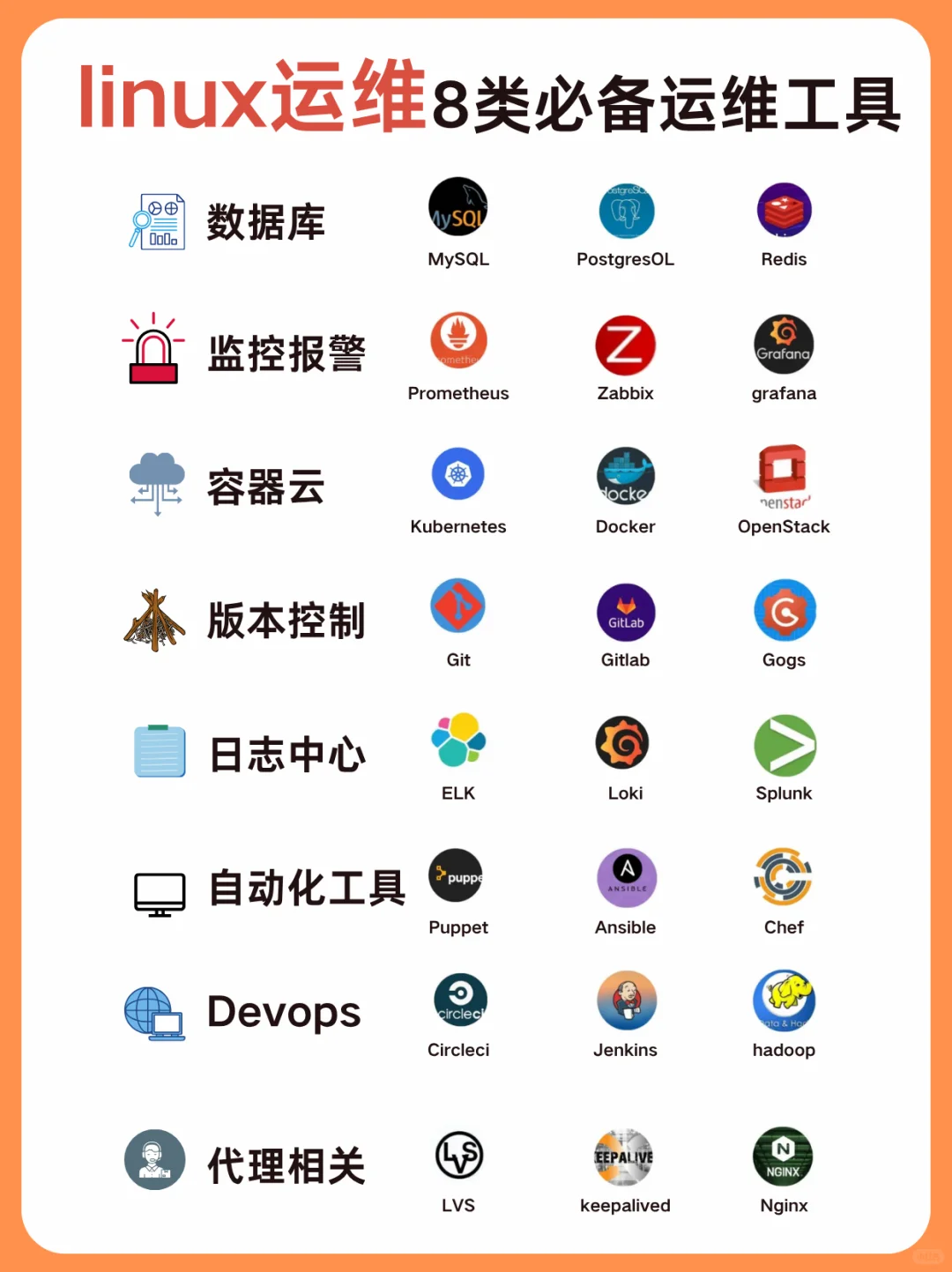 8类运维必备工具