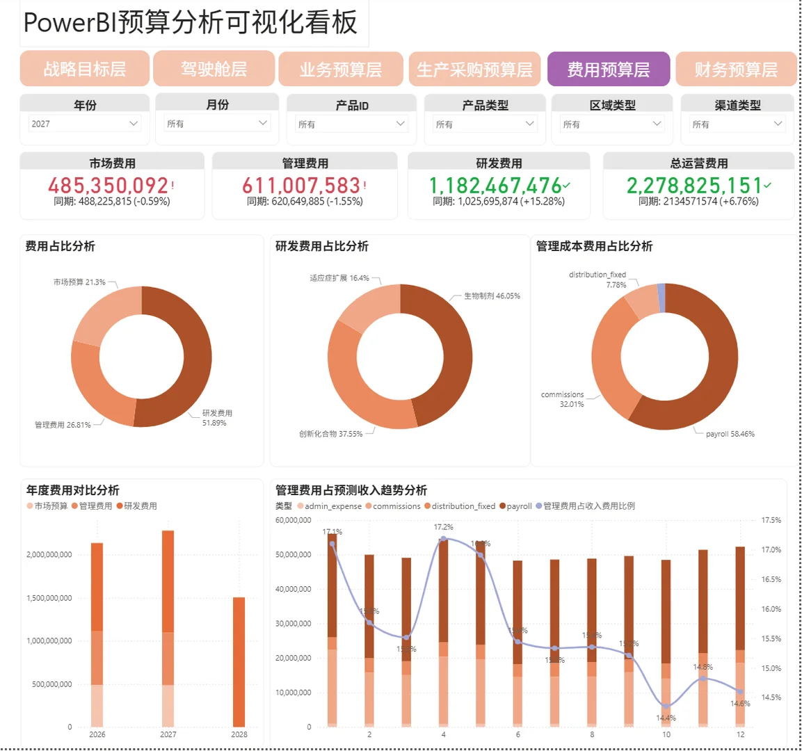 Power BI + Python:商品可视化建模一步到位