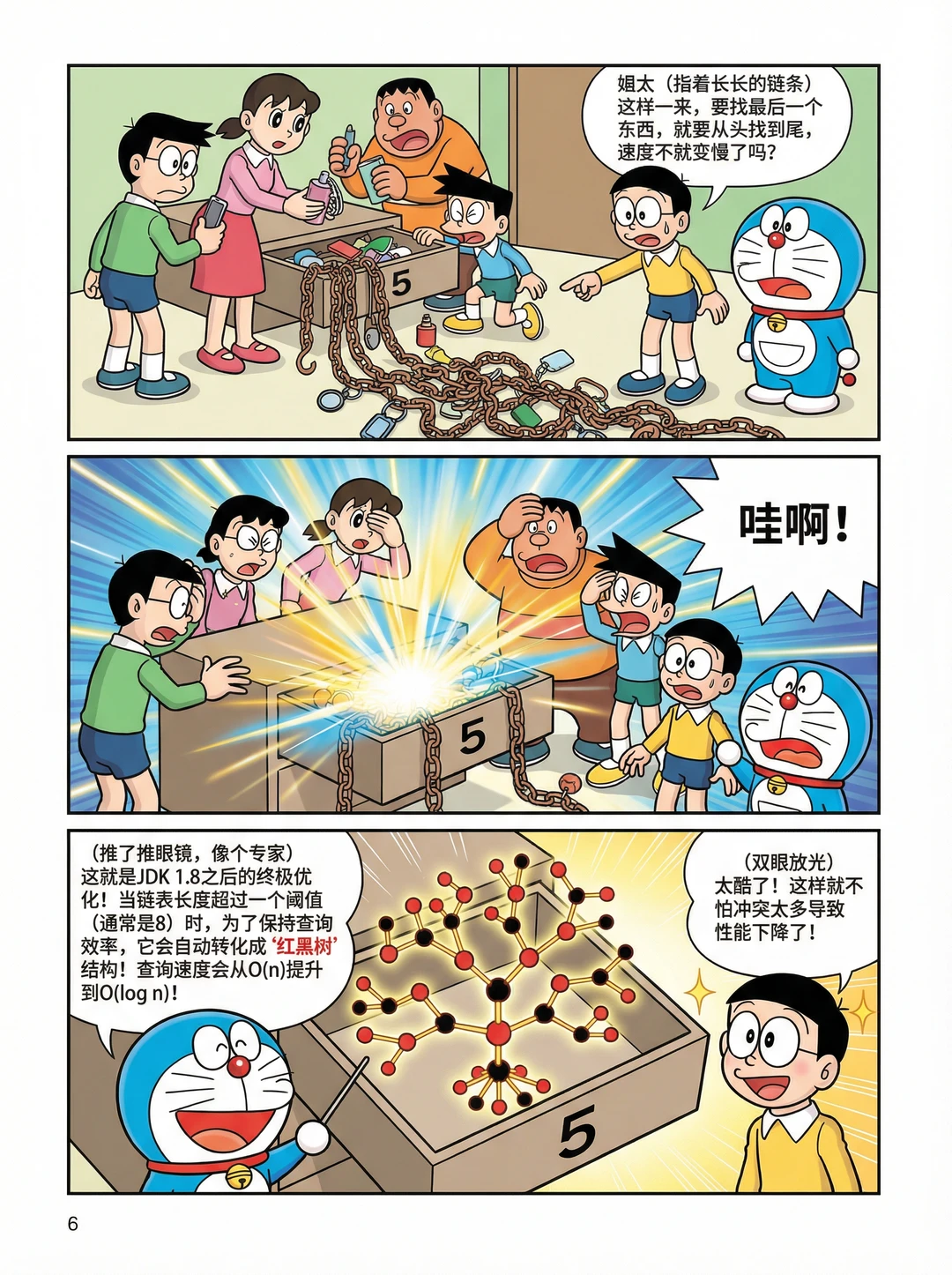 哆啦A梦之HashMap的原理