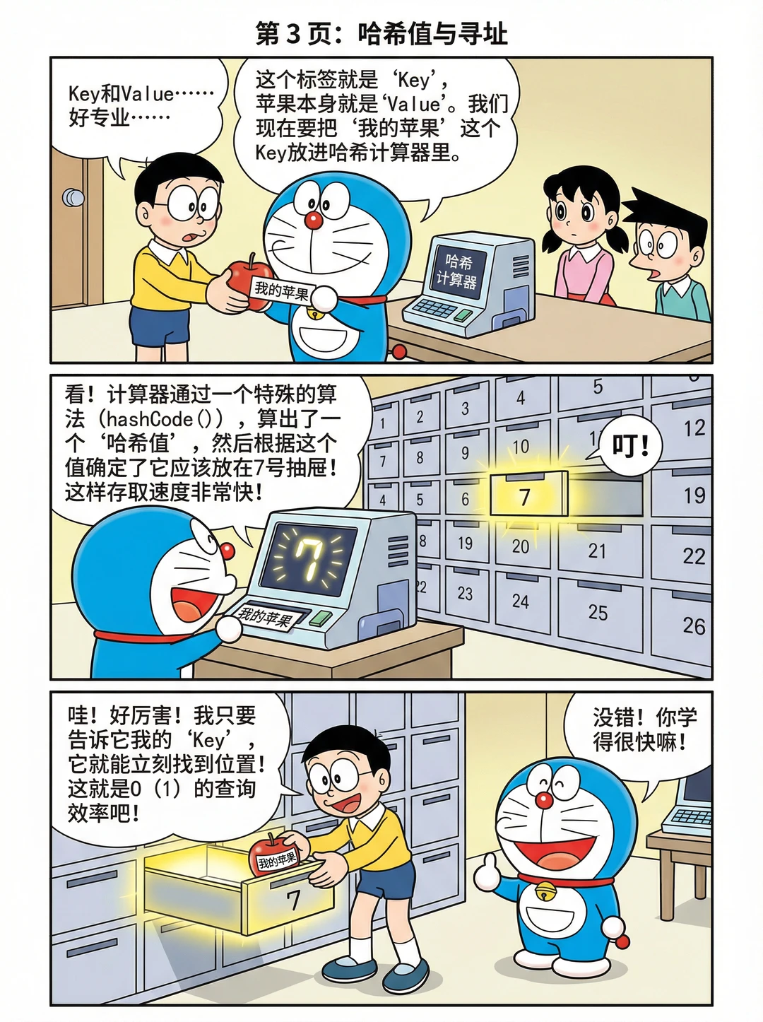 哆啦A梦之HashMap的原理