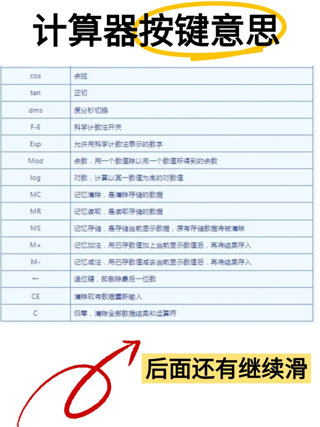 太全了 一篇笔记教会你如何使用机考计算器