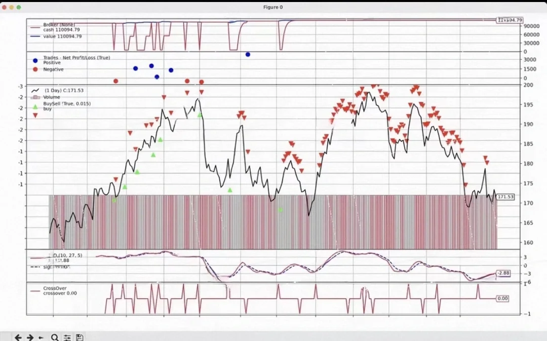 金融量化建模 擅长 Matlab /Python R 语言