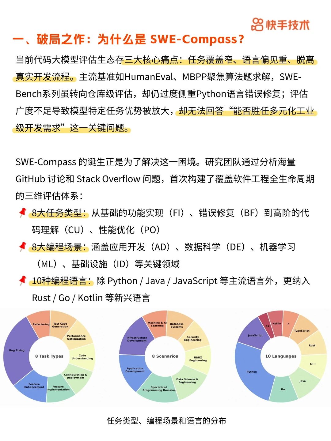 代码大模型评估,SWE-Compass 超靠谱!✨