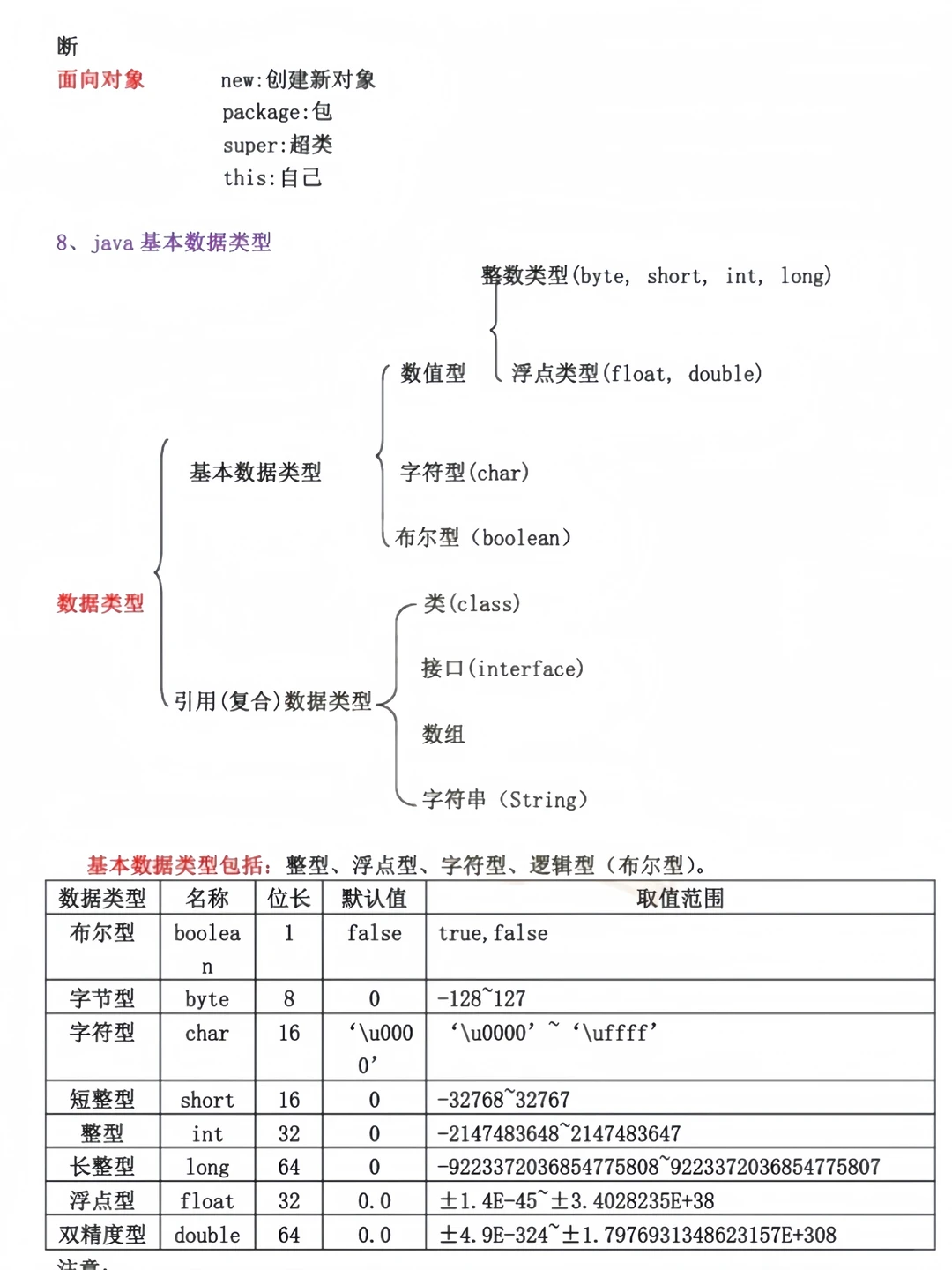Java其实挺水的，5天背完 保底90分！