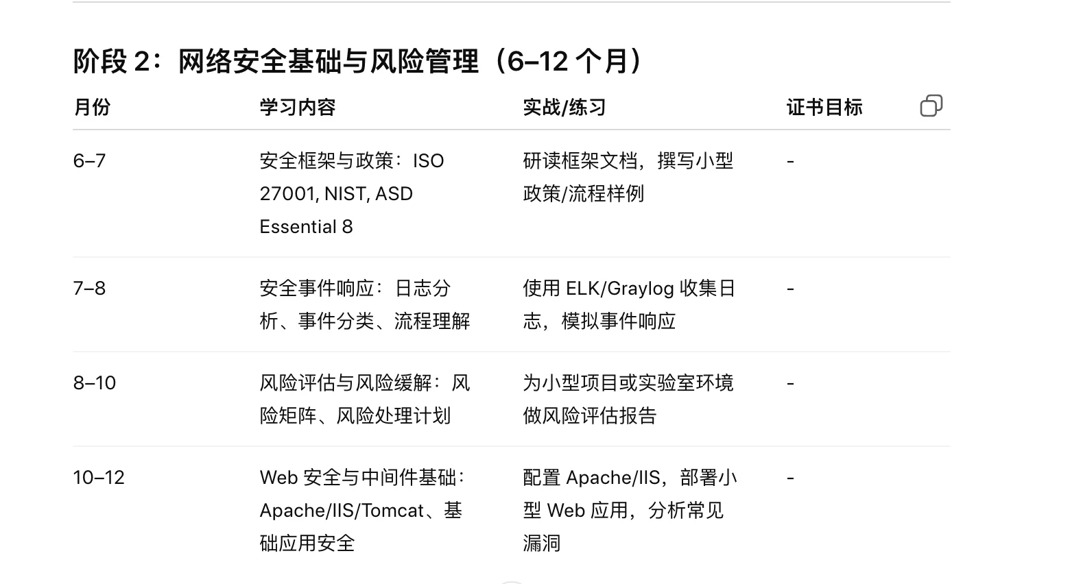 😱 想做网络安全工程师？你得先熬两年！