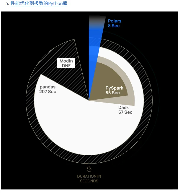 性能优化到极致的Python库
