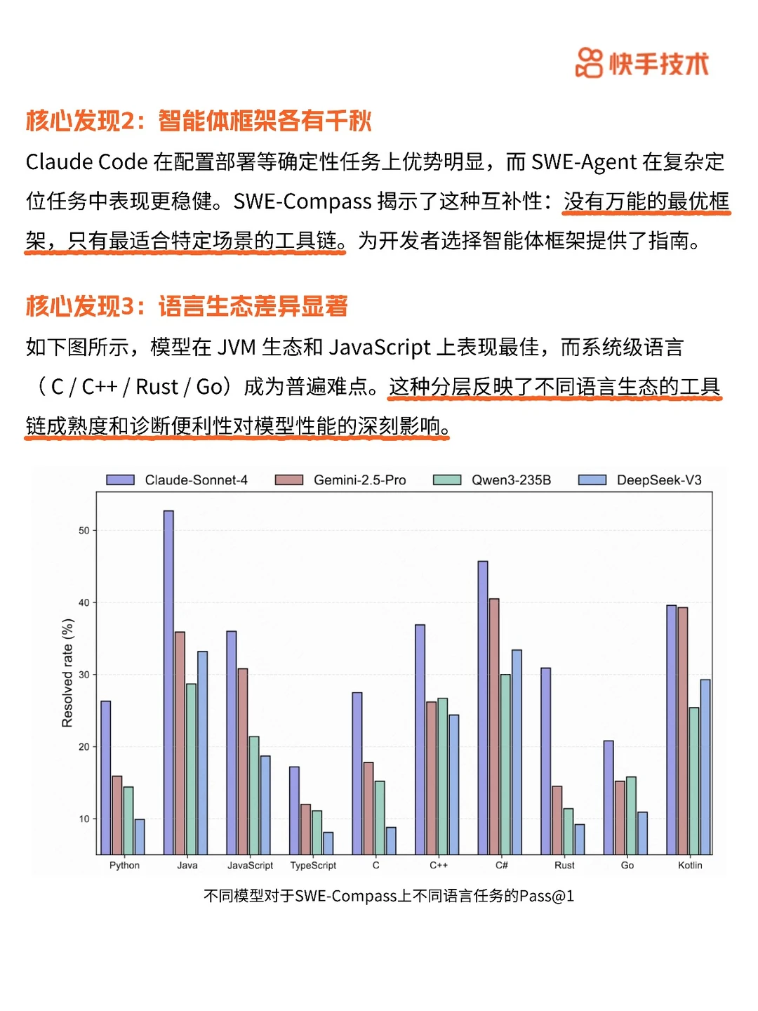 代码大模型评估,SWE-Compass 超靠谱!✨
