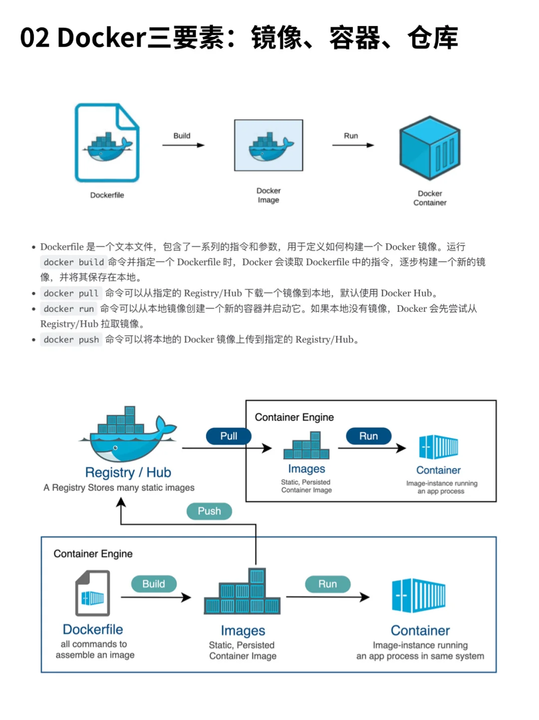 Java选手必备，一篇教程搞定Docker所有