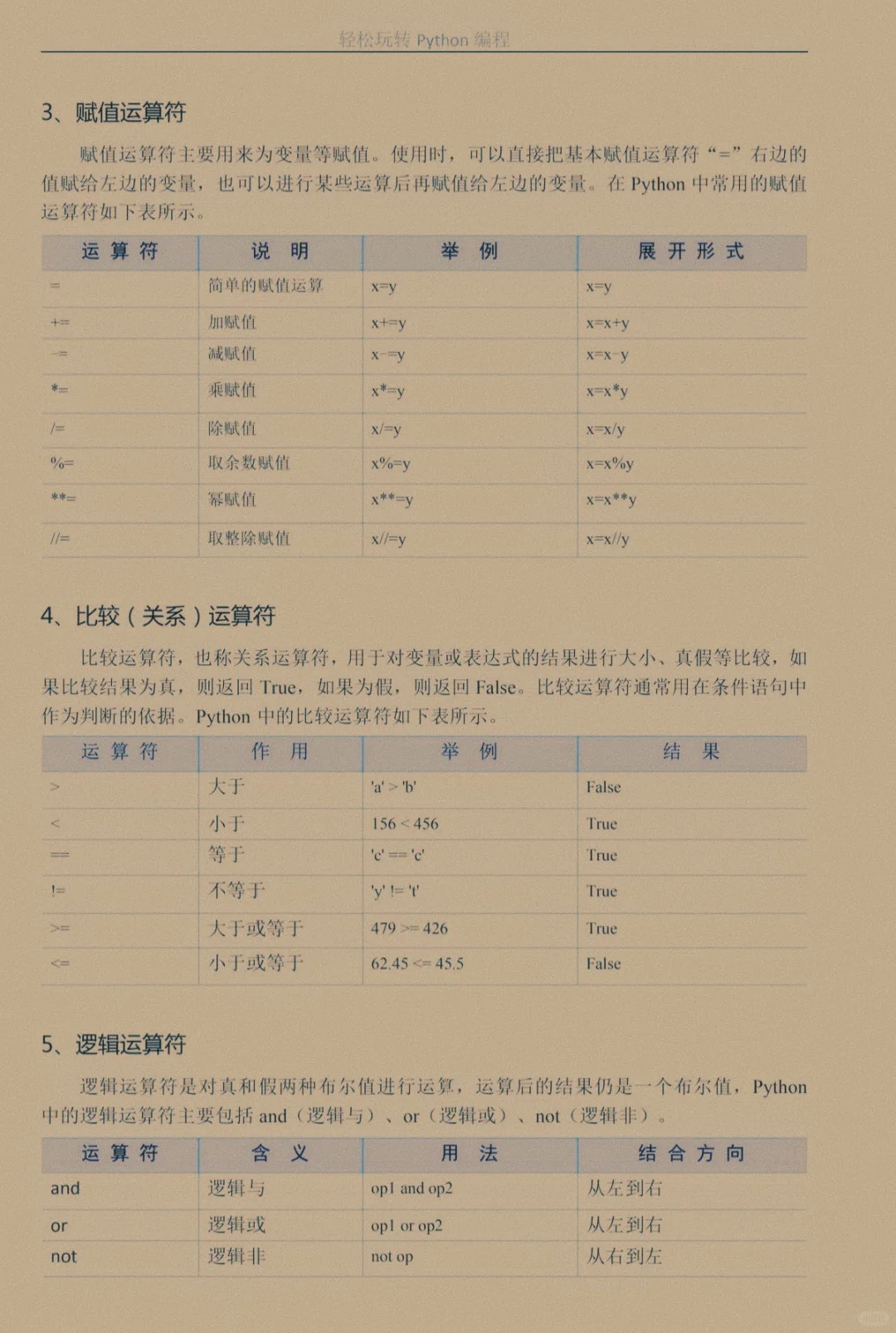 python看这25页纸就够了(邪修版)