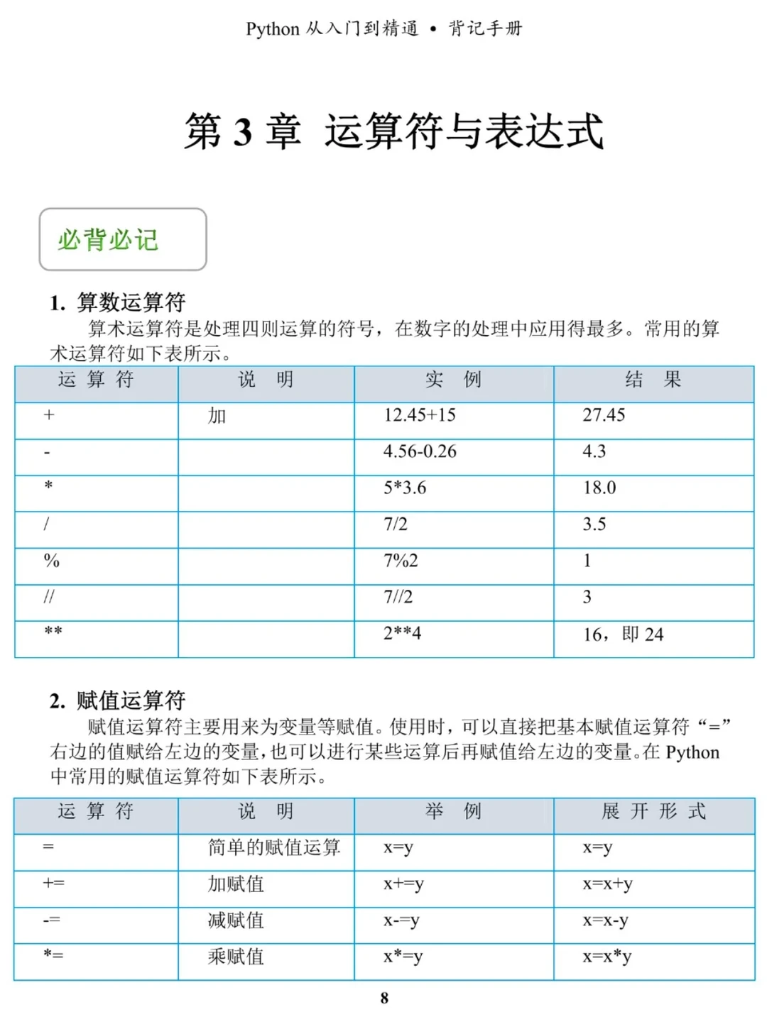学Python看这10页纸就够了！