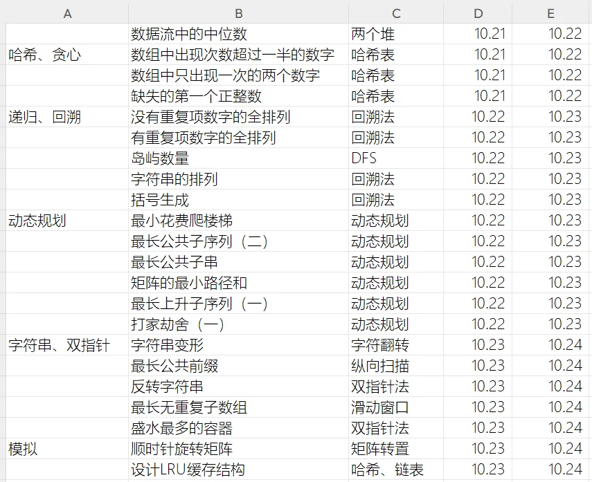 day151:导师放养自学java