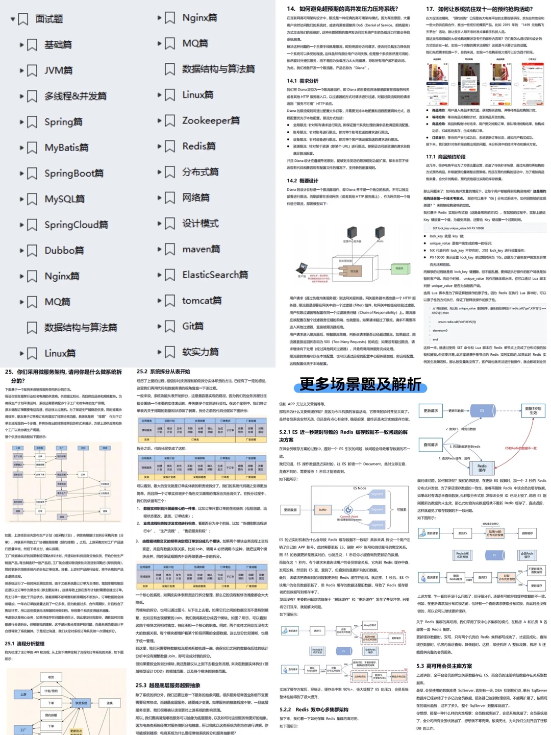 Java后端面试还没计划的，直接抄我的！