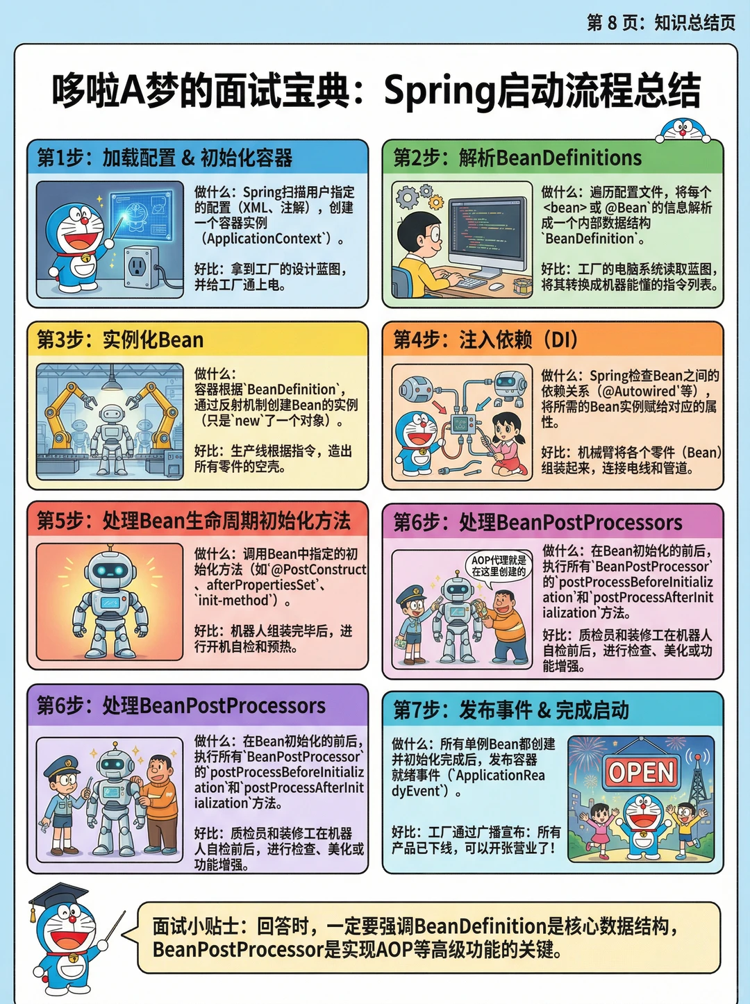 哆啦A梦之Spring启动过程