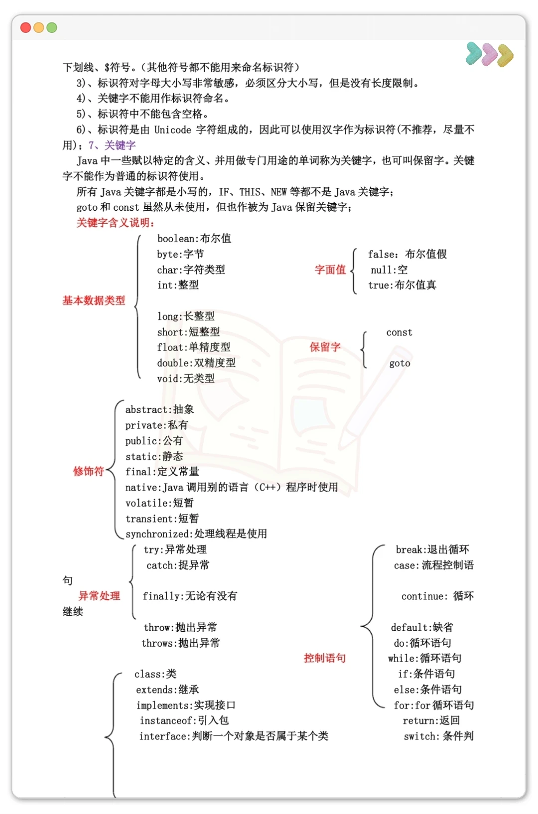 JAVA考试重点总结！