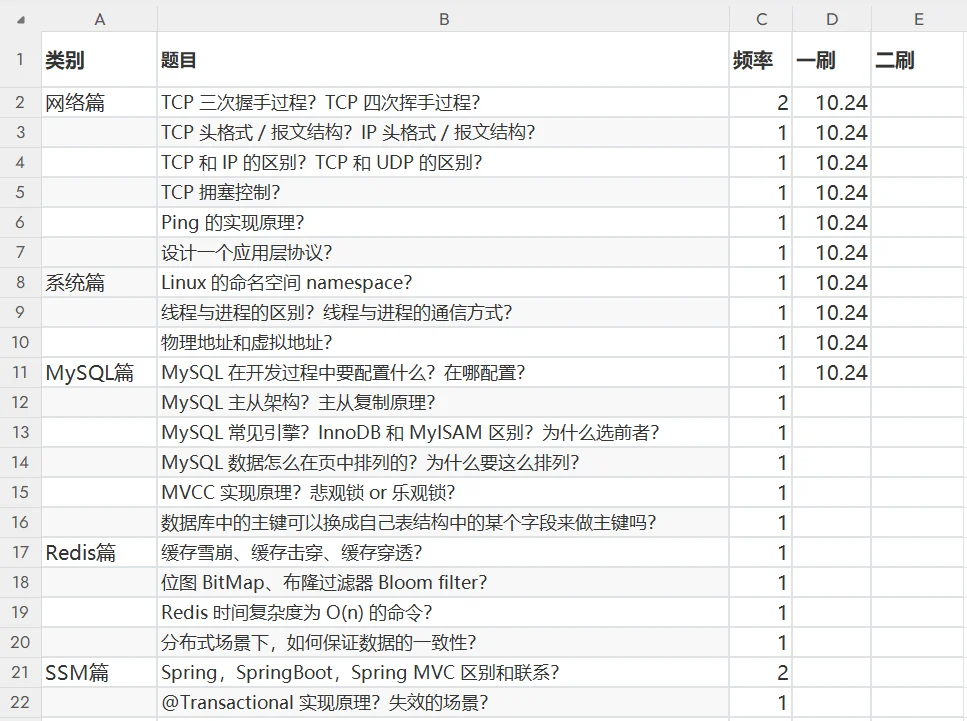 day151:导师放养自学java