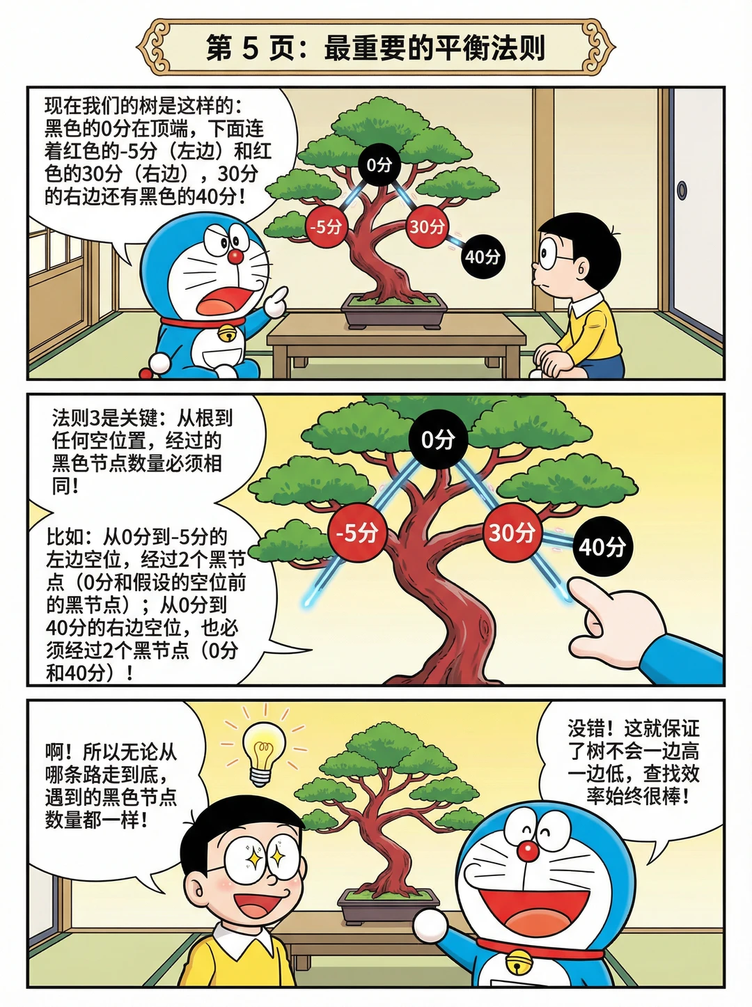 哆啦A梦数据结构之红黑树