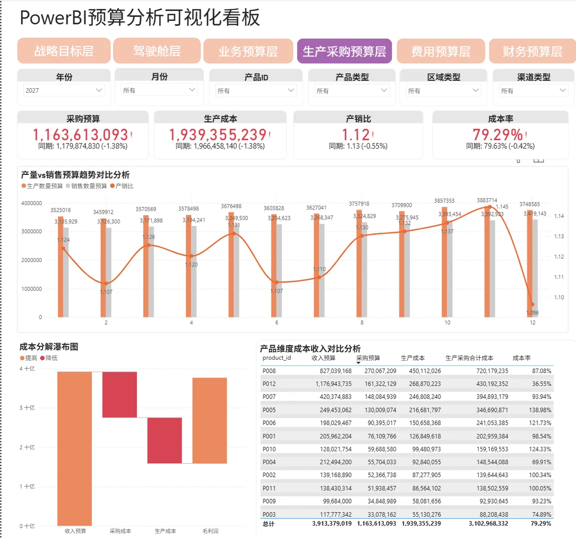 Power BI + Python:商品可视化建模一步到位