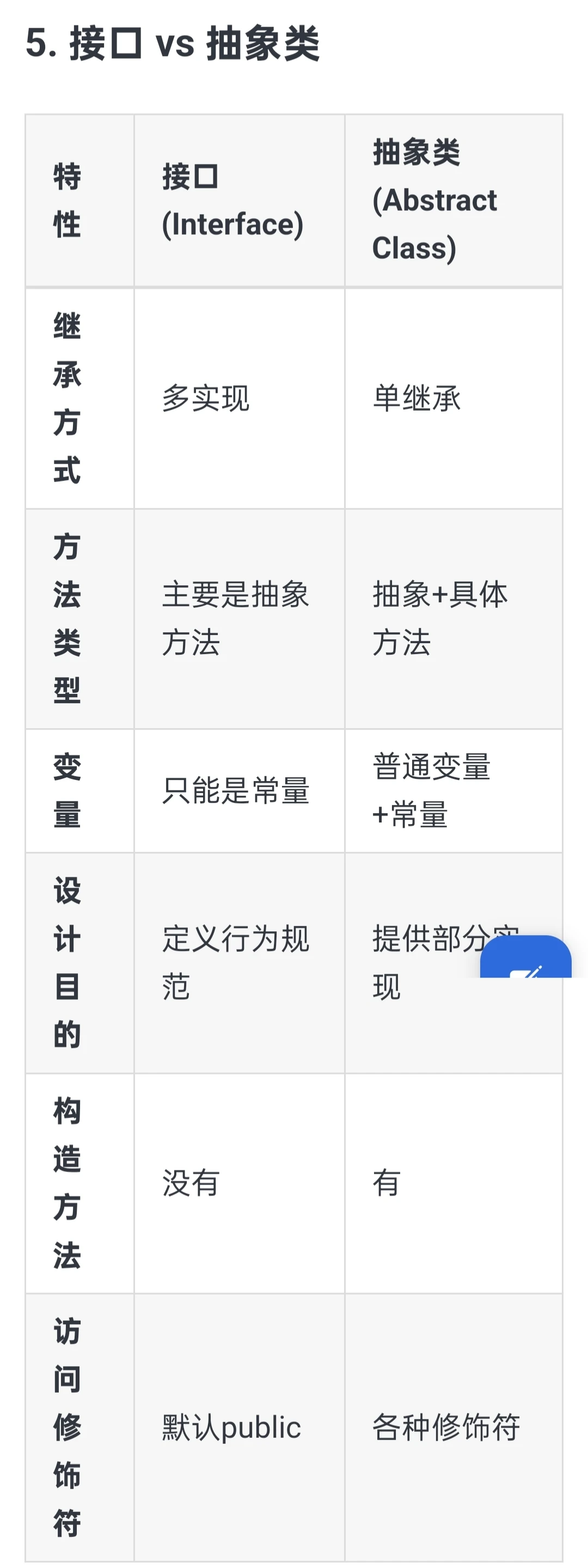 每日Java小知识（22）接口的奥秘
