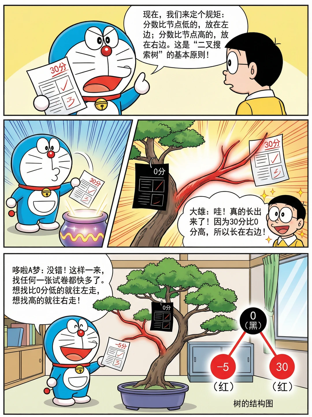 哆啦A梦数据结构之红黑树
