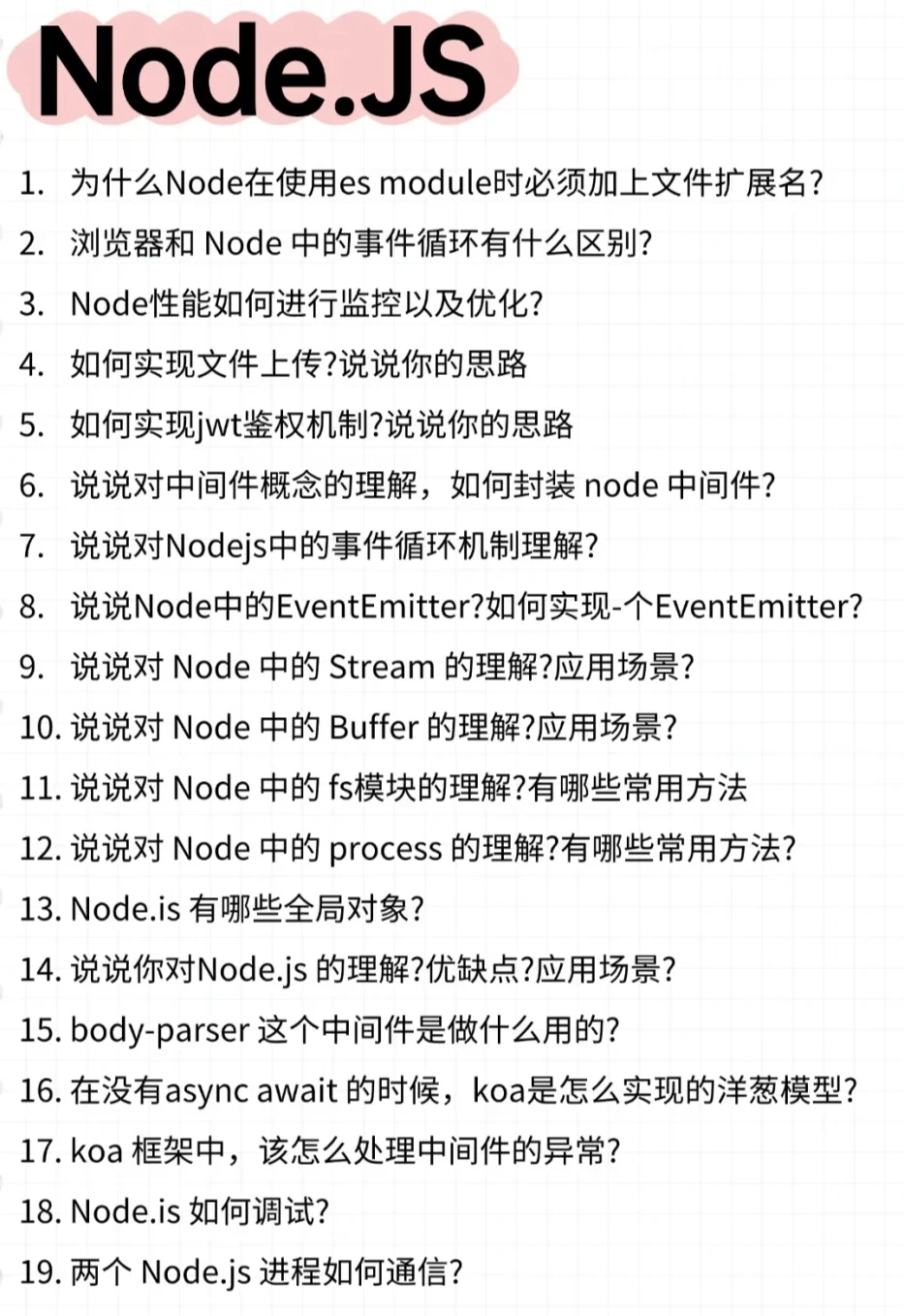 建议你的水平达到这种程度再去面试前端岗