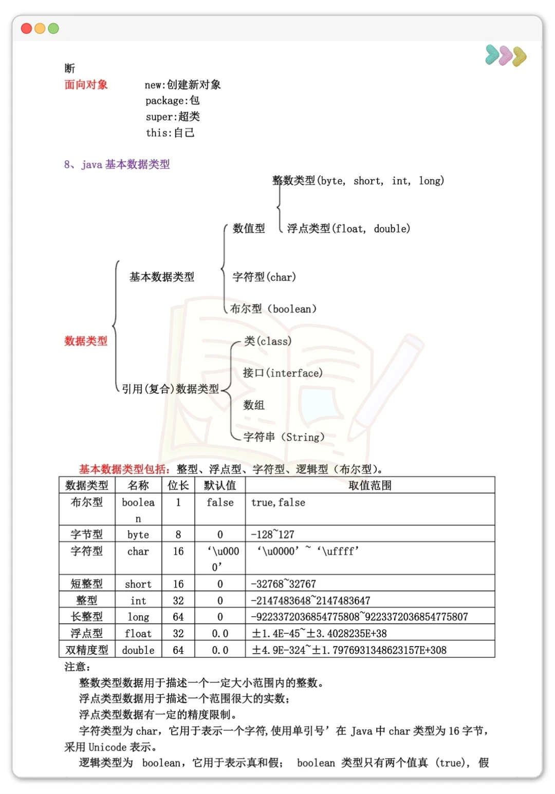 JAVA考试重点总结！