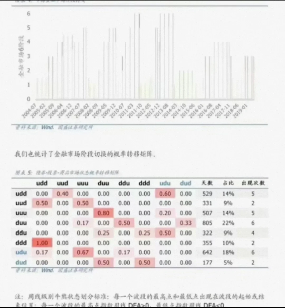 金融量化建模 擅长 Matlab /Python R 语言