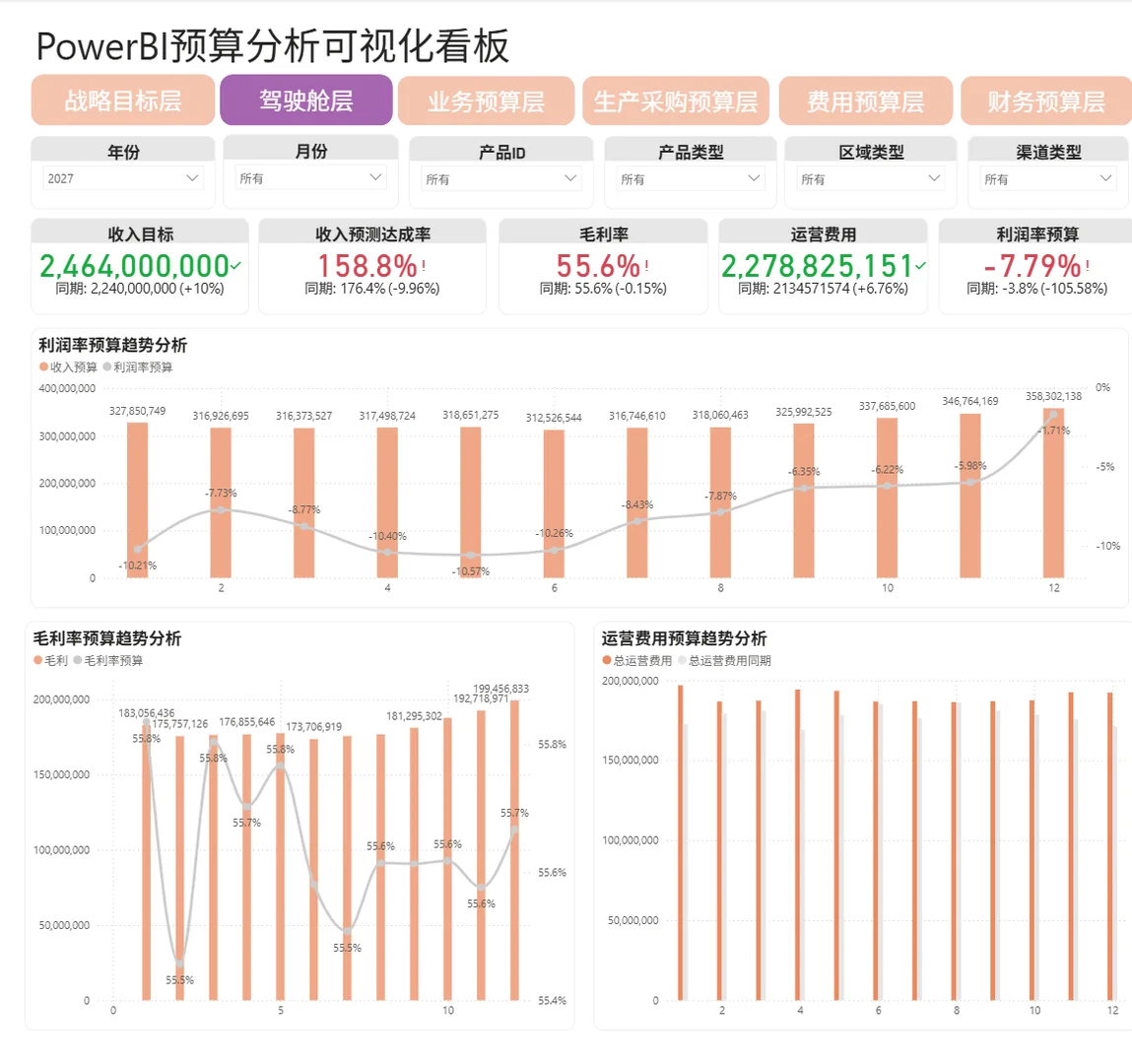 Power BI + Python:商品可视化建模一步到位