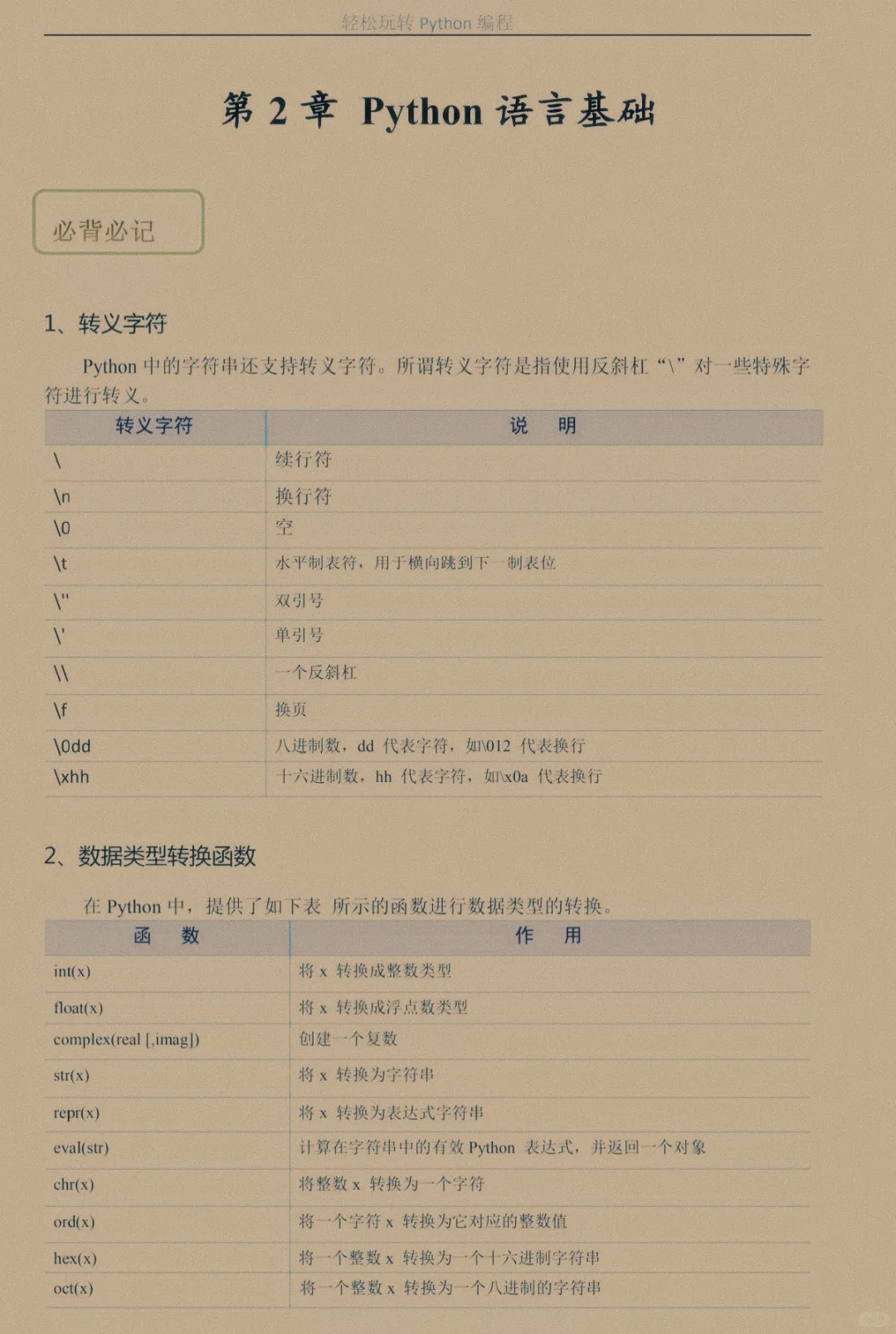 python看这25页纸就够了(邪修版)