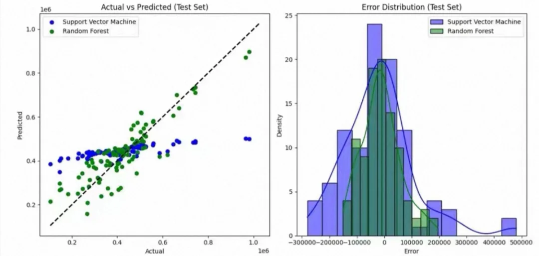 python深度学习代做 机器学习 python代码定