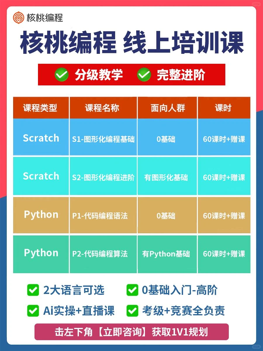 别瞎找了❗少儿编程全流程进阶课在这!