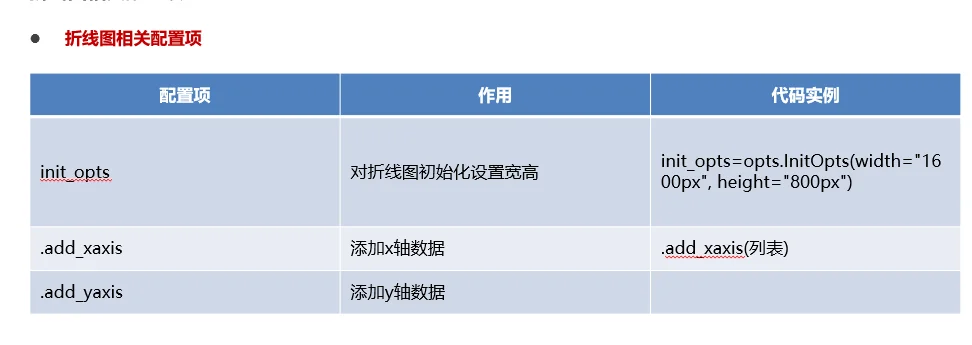 30大龄女青年自学Python Day10
