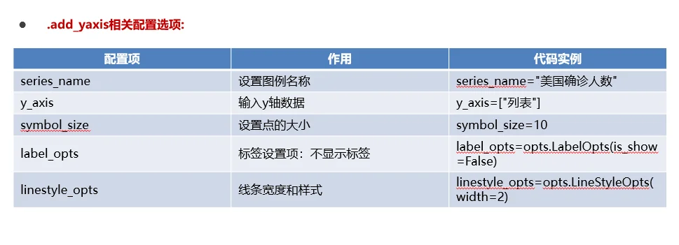 30大龄女青年自学Python Day10