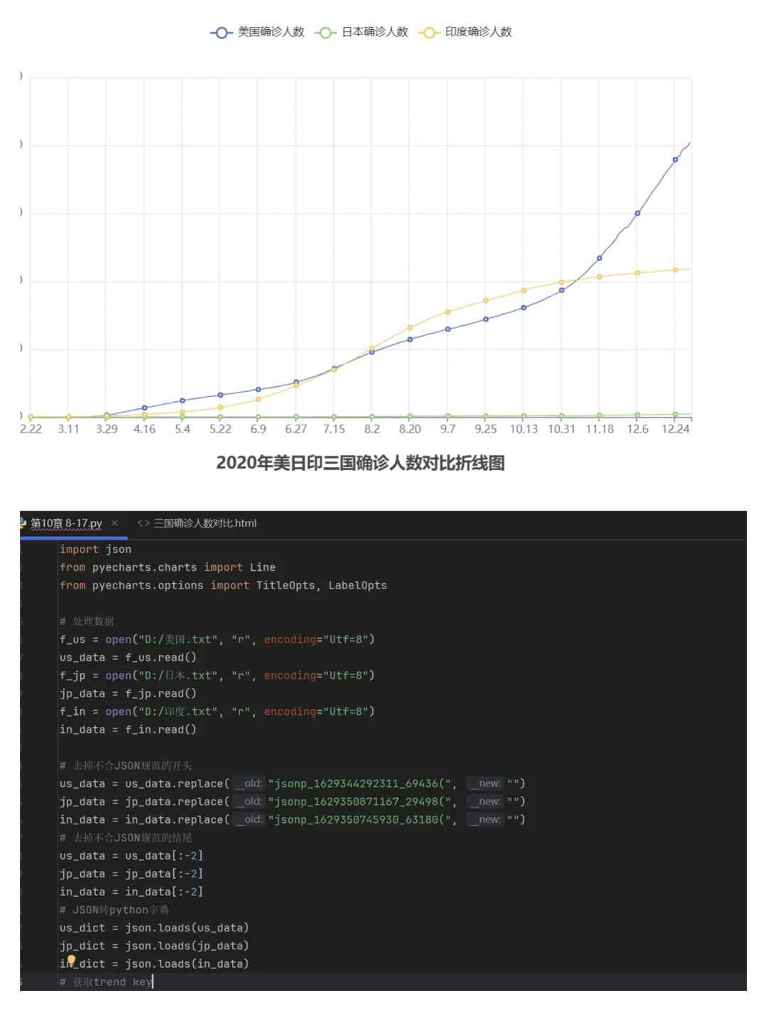30大龄女青年自学Python Day10