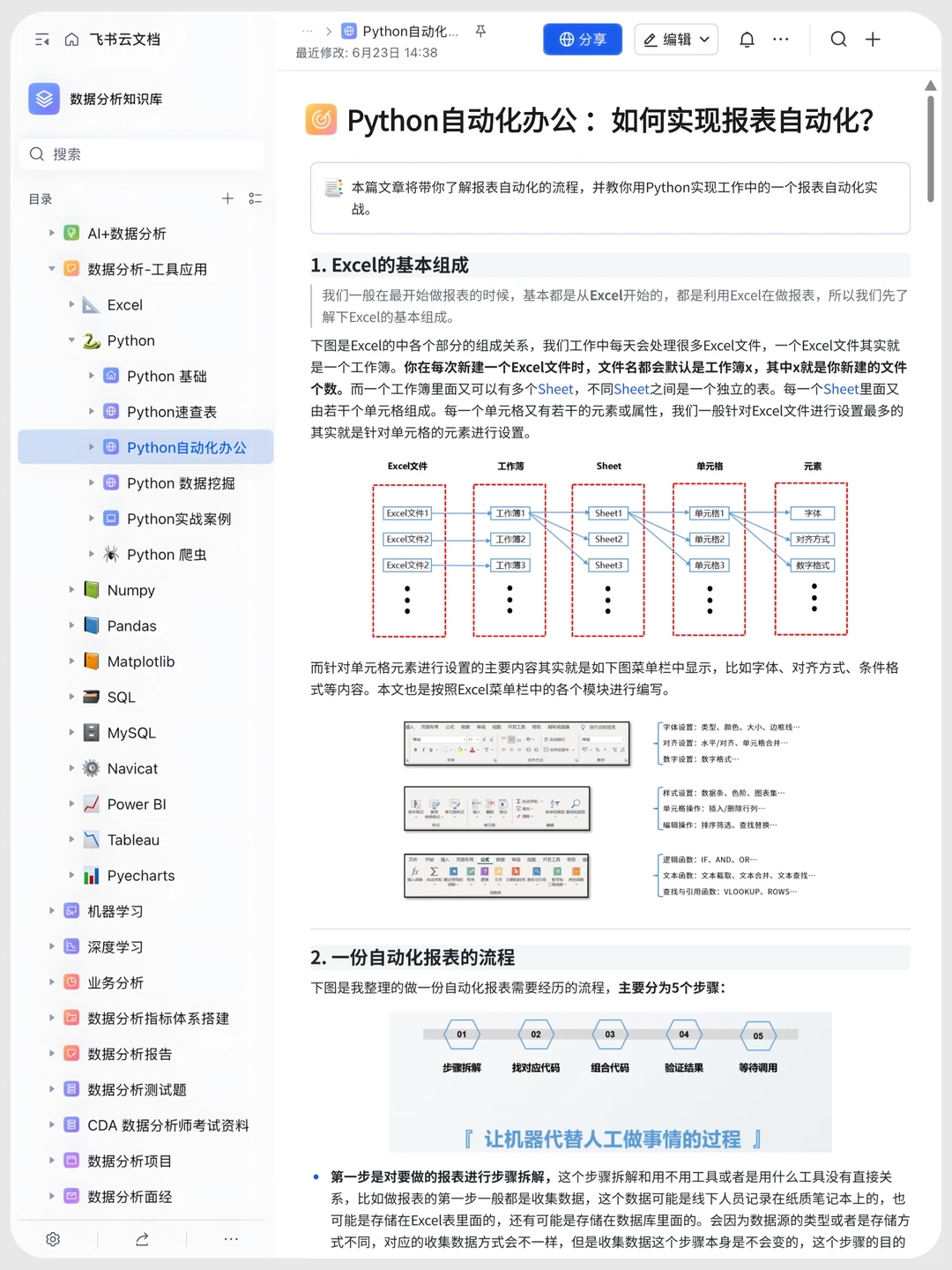 Python如何实现报表自动化？（案例分析）