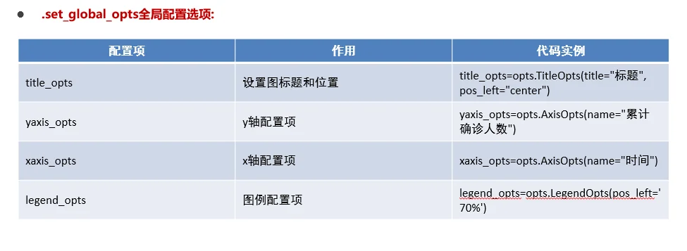 30大龄女青年自学Python Day10