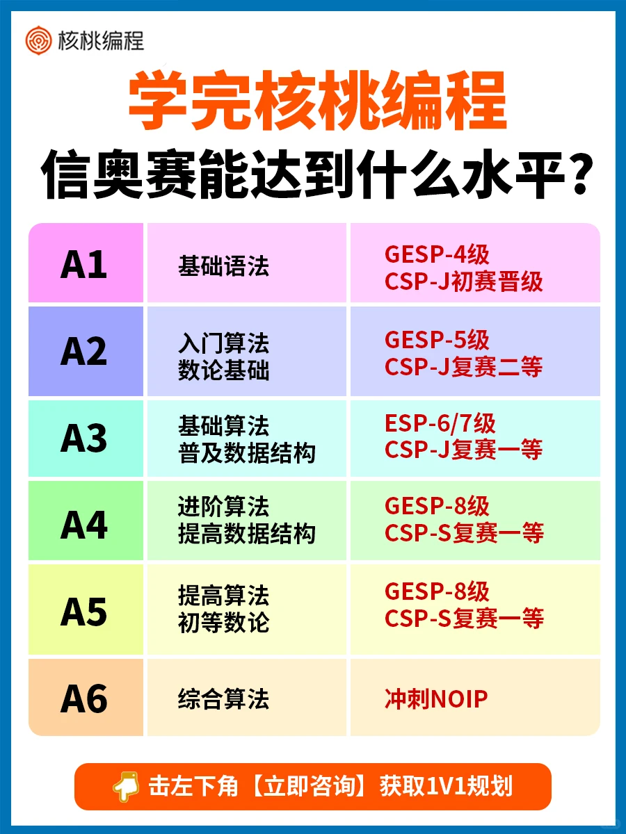 核桃编程揭秘❗短时高效让娃青铜变王者