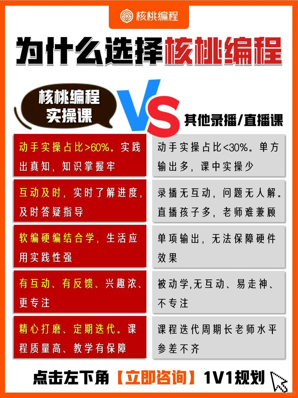 5步规划,从0到1带娃学对编程✅