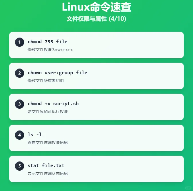 合集预览| 50个Linux高频命令一网打尽！