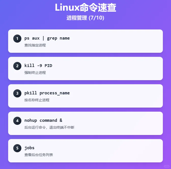 合集预览| 50个Linux高频命令一网打尽！