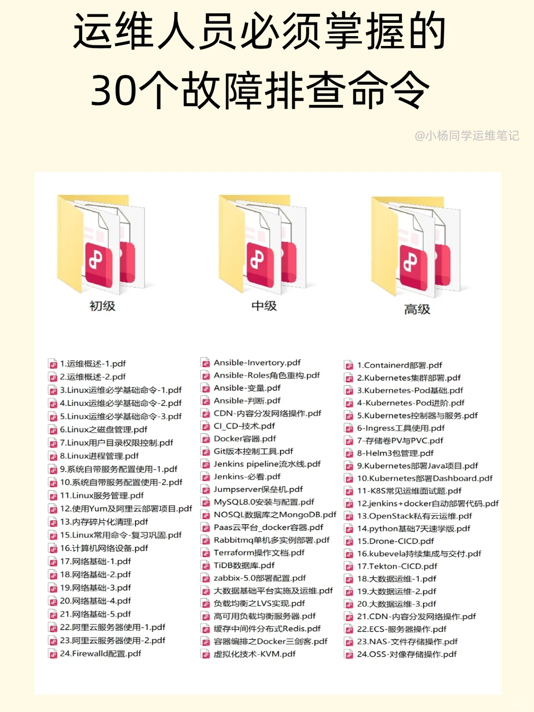 运维人员必须掌握的30个故障排查命令